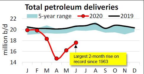 200716 Api June Demand 5f10a54c34273