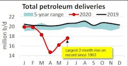 200716 Api June Demand 5f10a54c34273 200716 Api June Demand 5f10a54c34273