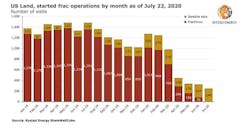200723 Rystad Frac Ops 5f19c17c52da5 200723 Rystad Frac Ops 5f19c17c52da5