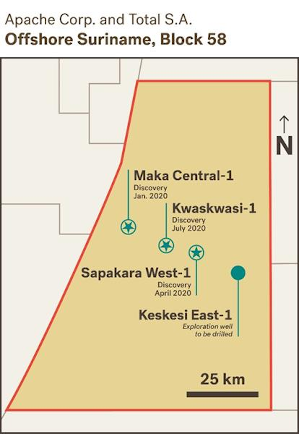 Apache, Total make third consecutive Block 58 discovery Oil & Gas Journal