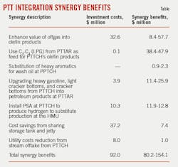 200803 Ogj032 T01 200803 Ogj032 T01