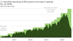 200811 Lng Exports Fig1