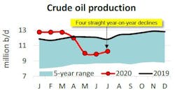 200820 Api Fig2 200820 Api Fig2