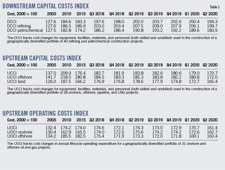 200907 Ogj035 Cap Index T01 5f5ff1c0b490f