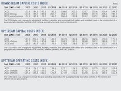 200907 Ogj035 Cap Index T01 5f5ff1c0b490f 200907 Ogj035 Cap Index T01 5f5ff1c0b490f