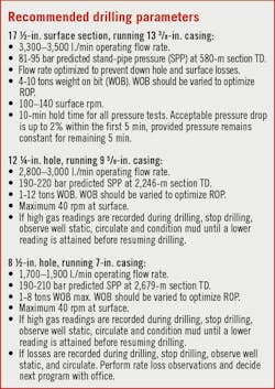 200907 Ogj050 Drilling Para 200907 Ogj050 Drilling Para