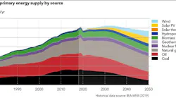 200908 Energy Transition