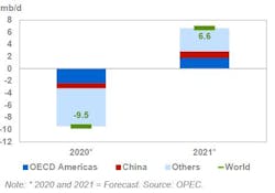 200914 Opec 5f5fae92dc749 200914 Opec 5f5fae92dc749
