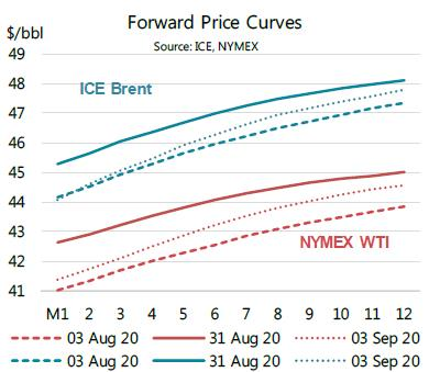 200915 Iea Forward Price Curves 5f60f459c3474
