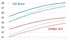 200915 Iea Forward Price Curves