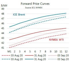 200915 Iea Forward Price Curves