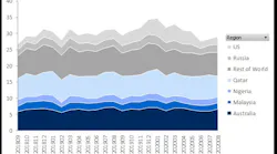 Global LNG Supply