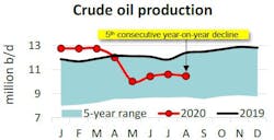 200918 Api Crude Production 200918 Api Crude Production