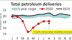200918 Api Petroleum Deliveries