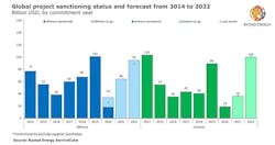 200921 Rystad Global Sanctioning 5f68da4e48052 200921 Rystad Global Sanctioning 5f68da4e48052