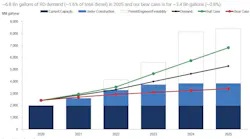 200923 Morgan Stanley Renewable Diesel