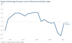 200924 Dallas Fed 5f6ce15de3384 200924 Dallas Fed 5f6ce15de3384