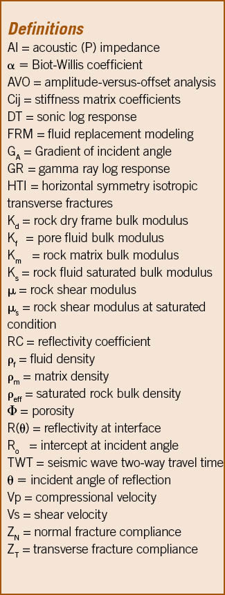 Fluid replacement modeling increases reservoir seismic gas 