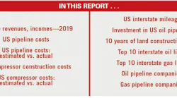 201005 Ogj042 In This Report