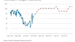 201005 Morgan Stanley Lng Export