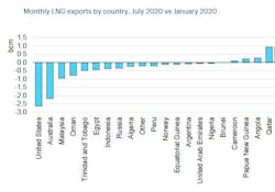 201012 Iea Monthly Lng 201012 Iea Monthly Lng