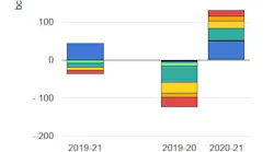 201012 Iea Regional Demand Growth