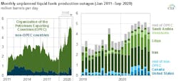 201013 Eia Monthly Planned Liquids Outages 5f85c6529c1a7 201013 Eia Monthly Planned Liquids Outages 5f85c6529c1a7