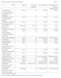 201020 Gujarat 201020 Gujarat