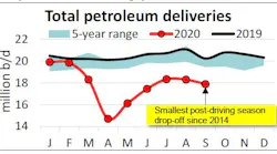 201021 Api Total Petroleum Deliveries 1