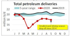 201021 Api Total Petroleum Deliveries 1 5f9063e3a6f36 201021 Api Total Petroleum Deliveries 1 5f9063e3a6f36