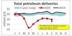 201021 Api Total Petroleum Deliveries 1