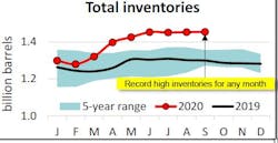 201021 Api Total Inventories 3 201021 Api Total Inventories 3