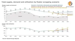 201026 Cx Floater Supply Demand