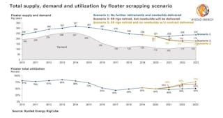 201026 Cx Floater Supply Demand