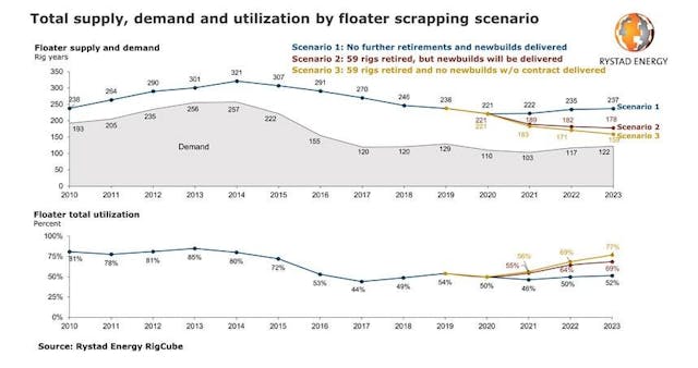 201026 Cx Floater Supply Demand
