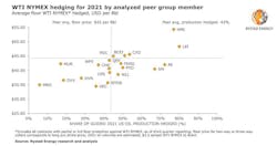 201027 Rystad Oil Hedges 5f984e586babe 201027 Rystad Oil Hedges 5f984e586babe
