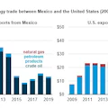 201104 Eia Us Mexico Export