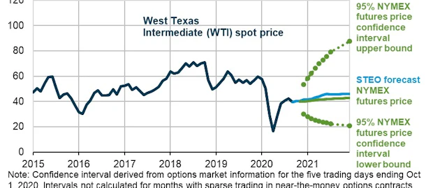 201110 Eia Global Consumption