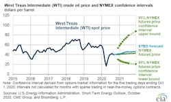 201110 Eia Global Consumption 5faad67a92093 201110 Eia Global Consumption 5faad67a92093