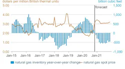 201110 Eia Natgas Prices