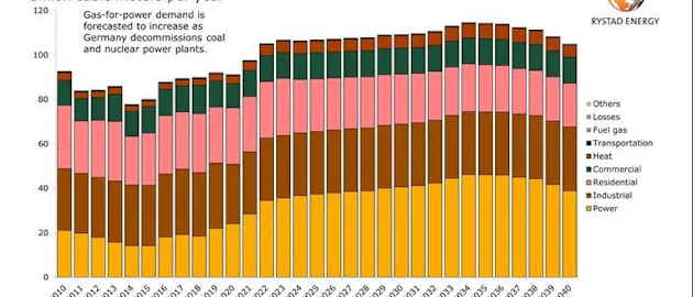 201111 Rystad Germany Gas Demand