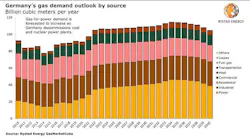 201111 Rystad Germany Gas Demand