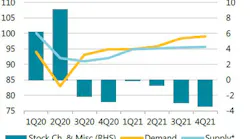 201112 Eia Demand Supply Outlook