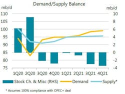 201112 Eia Demand Supply Outlook 5fad675384d99 201112 Eia Demand Supply Outlook 5fad675384d99