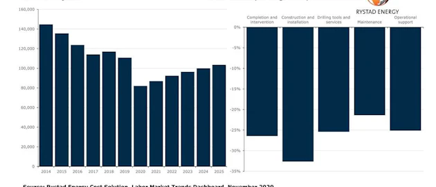 201117 Rystad Australia Workforce