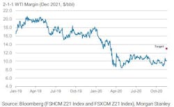201119 Morgan Stanley Refining Marin Outlook 201119 Morgan Stanley Refining Marin Outlook