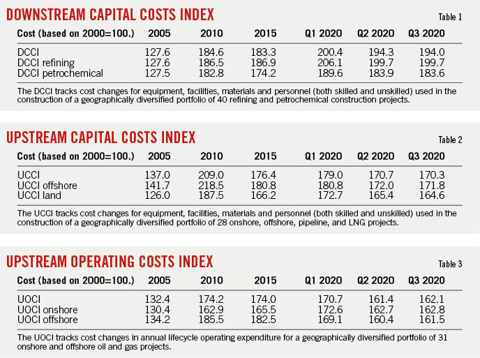 201207 Ogj030 Ihs Markit Tables 5fd3d3b50ca84