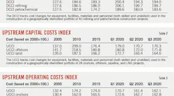 201207 Ogj030 Ihs Markit Tables