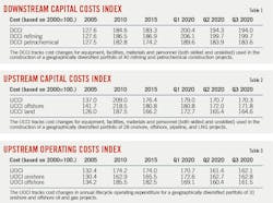 201207 Ogj030 Ihs Markit Tables 5fd3d3b50ca84 201207 Ogj030 Ihs Markit Tables 5fd3d3b50ca84