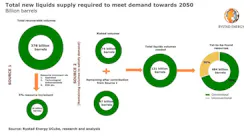 201209 Rystad Liquids Supply